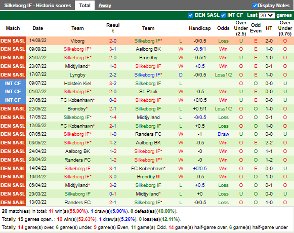 Nhận định HJK Helsinki vs Silkeborg (1h00 ngày 198, Europa League) 3