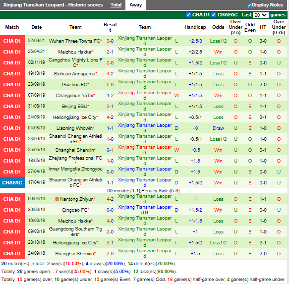 Nhận định Shijiazhuang Gongfu vs Xinjiang Tianshan 15h00 ngày 188 (Hạng 2 Trung Quốc 2022) 4