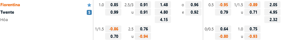 Fiorentina vs Twente