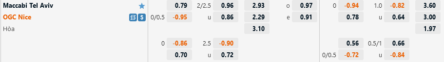 Maccabi Tel Aviv vs Nice