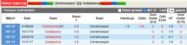 Nhận định Umraniyespor vs Galatasaray 1h00 ngày 208 (VĐQG Thổ Nhĩ Kỳ 202223) 2