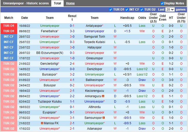 Nhận định Umraniyespor vs Galatasaray 1h00 ngày 208 (VĐQG Thổ Nhĩ Kỳ 202223) 3