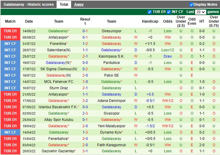 Nhận định Umraniyespor vs Galatasaray 1h00 ngày 208 (VĐQG Thổ Nhĩ Kỳ 202223) 4