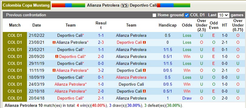 Nhận định Alianza Petrolera vs Deportivo Cali 7h30 ngày 208 (VĐQG Colombia 2022) 2 Nhận định Alianza Petrolera vs Deportivo Cali 7h30 ngày 208 (VĐQG Colombia 2022) 2