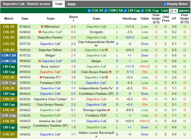 Nhận định Alianza Petrolera vs Deportivo Cali 7h30 ngày 208 (VĐQG Colombia 2022) 4 Nhận định Alianza Petrolera vs Deportivo Cali 7h30 ngày 208 (VĐQG Colombia 2022) 4