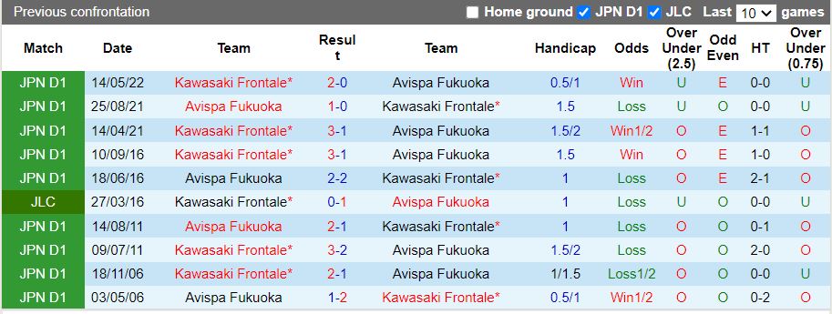Nhận định Avispa Fukuoka vs Kawasaki Frontale 17h00 ngày 208 (VĐQG Nhật 2022) 2