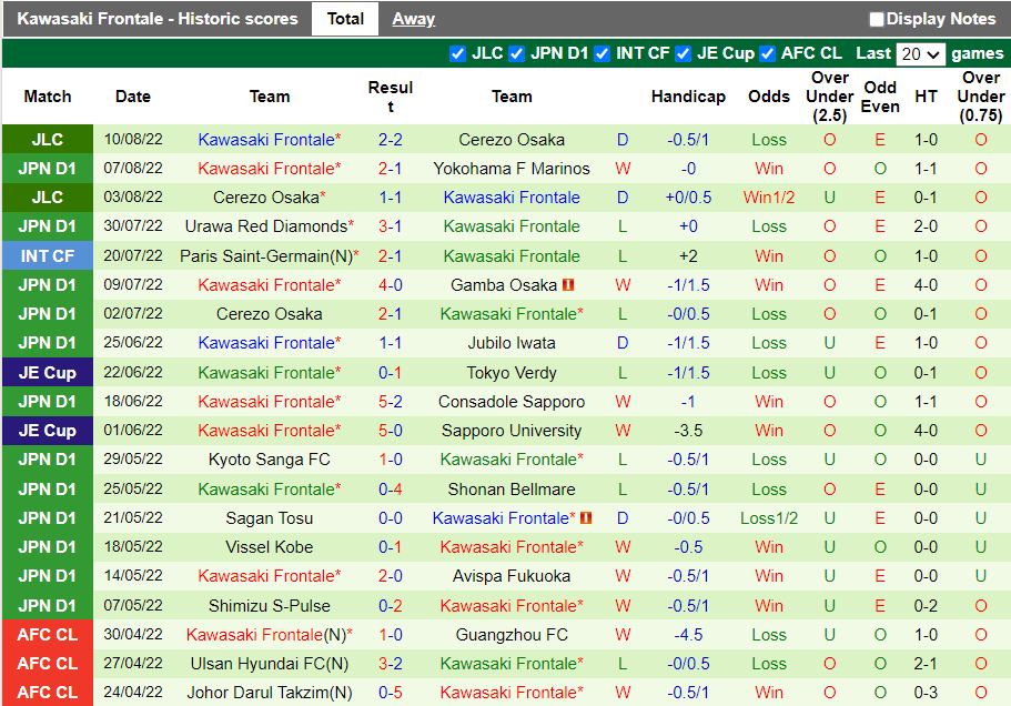 Nhận định Avispa Fukuoka vs Kawasaki Frontale 17h00 ngày 208 (VĐQG Nhật 2022) 4