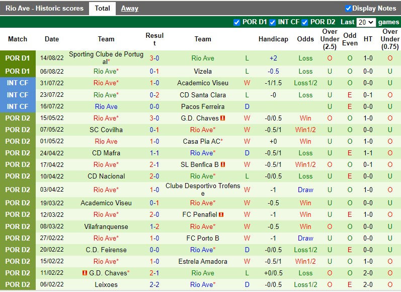 Nhận định Estoril vs Rio Ave 2h15 ngày 208 (VĐQG Bồ Đào Nha 202223) 4 Nhận định Estoril vs Rio Ave 2h15 ngày 208 (VĐQG Bồ Đào Nha 202223) 4