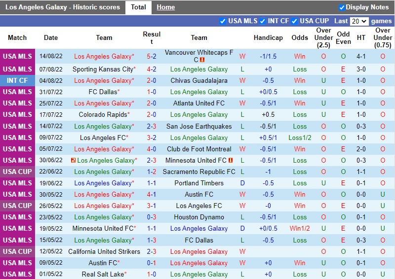 Nhận định LA Galaxy vs Seattle Sounders 9h00 ngày 208 (Nhà nghề Mỹ MLS 2022) 3