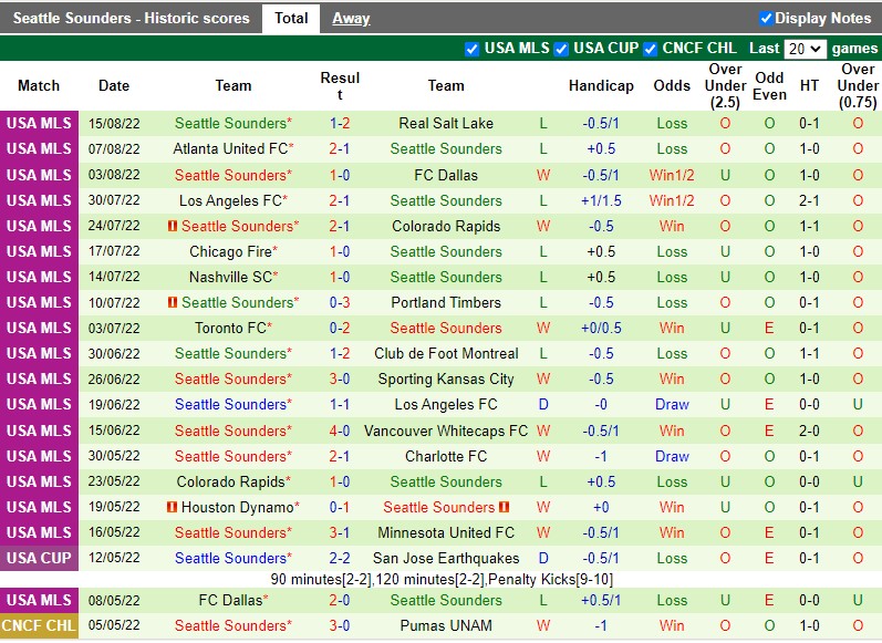 Nhận định LA Galaxy vs Seattle Sounders 9h00 ngày 208 (Nhà nghề Mỹ MLS 2022) 4