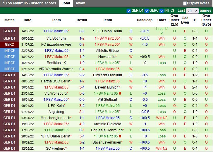 Nhận định Augsburg vs Mainz 20h30 ngày 208 (VĐQG Đức 202223) 3