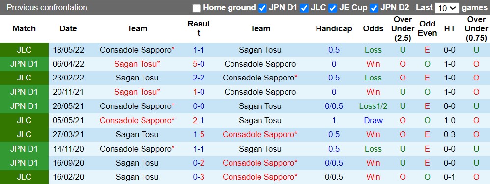 Nhận định Consadole Sapporo vs Sagan Tosu 12h00 ngày 208 (VĐQG Nhật 2022) 2