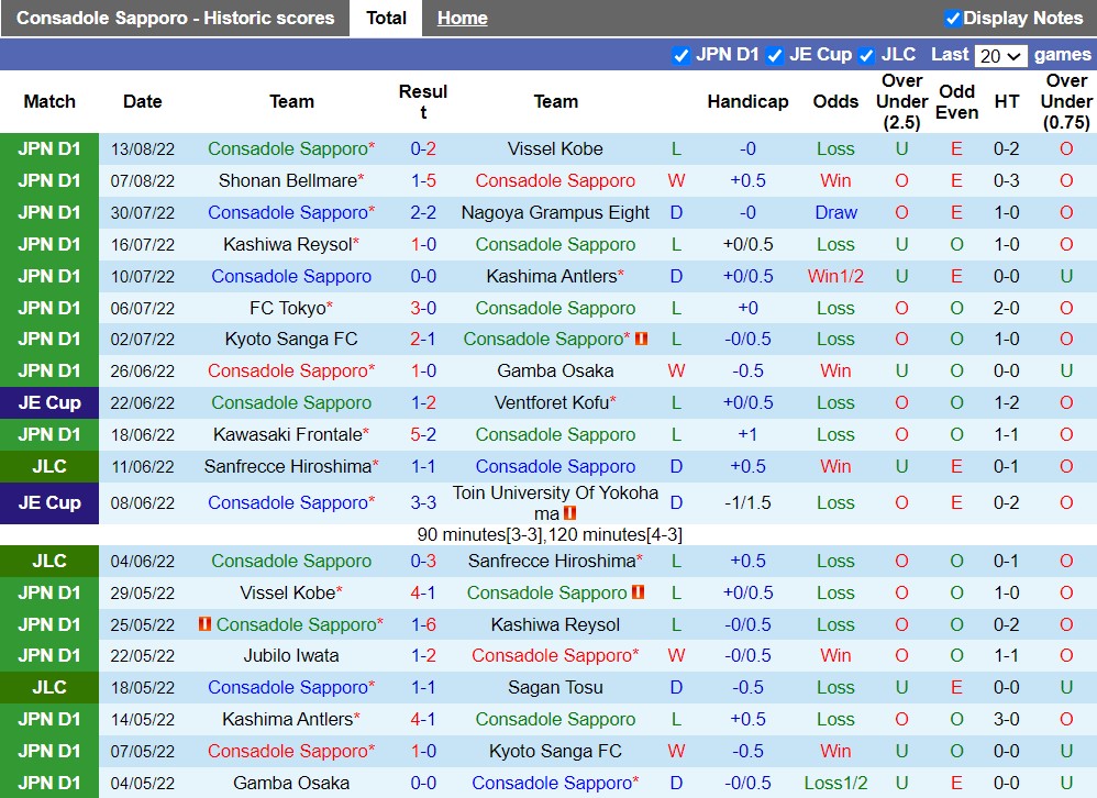 Nhận định Consadole Sapporo vs Sagan Tosu 12h00 ngày 208 (VĐQG Nhật 2022) 3