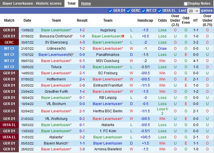 Nhận định Leverkusen vs Hoffenheim 20h30 ngày 208 (VĐQG Đức 202223) 3