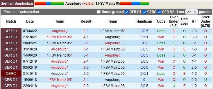 Nhận định Augsburg vs Mainz 20h30 ngày 208 (VĐQG Đức 202223) 1