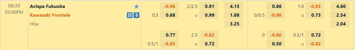 Nhận định Avispa Fukuoka vs Kawasaki Frontale 17h00 ngày 208 (VĐQG Nhật 2022) 1