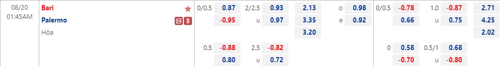 Nhận định Bari vs Palermo 01h45 ngày 208 (Hạng 2 Italia 2022) 1 Nhận định Bari vs Palermo 01h45 ngày 208 (Hạng 2 Italia 2022) 1
