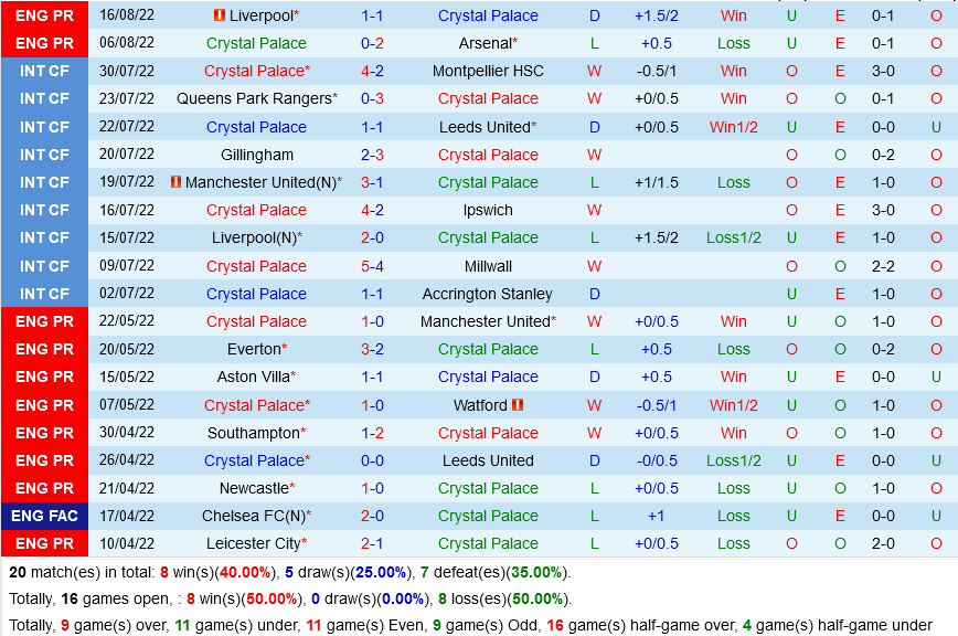 Crystal Palace VS Aston Villa