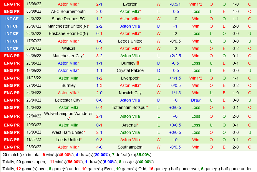 Crystal Palace VS Aston Villa
