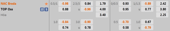 Nhận định, dự đoán NAC Breda vs TOP Oss 1h00 ngày 208 (Hạng 2 Hà Lan 202223) 1