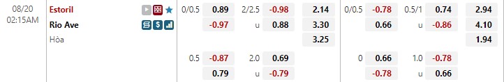 Nhận định Estoril vs Rio Ave 2h15 ngày 208 (VĐQG Bồ Đào Nha 202223) 1 Nhận định Estoril vs Rio Ave 2h15 ngày 208 (VĐQG Bồ Đào Nha 202223) 1