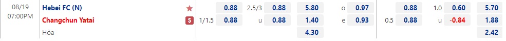 Nhận định Hebei vs Changchun Yatai 19h00 ngày 198 ( VĐQG Trung Quốc 2022) 1 Nhận định Hebei vs Changchun Yatai 19h00 ngày 198 ( VĐQG Trung Quốc 2022) 1