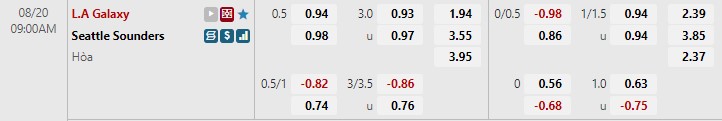 Nhận định LA Galaxy vs Seattle Sounders 9h00 ngày 208 (Nhà nghề Mỹ MLS 2022) 1