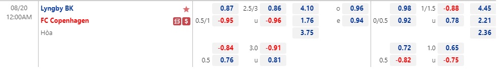 Nhận định Lyngby vs Copenhagen 00h00 ngày 208 (VĐQG Đan Mạch 2022) 1