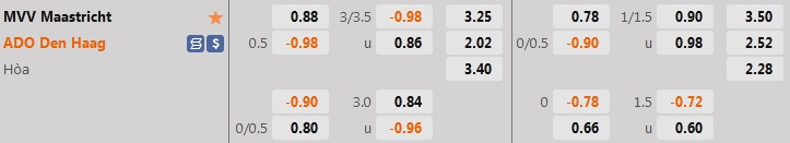 Nhận định Maastricht vs ADO Den Haag 1h00 ngày 208 (Hạng 2 Hà Lan 202223) 1 Nhận định Maastricht vs ADO Den Haag 1h00 ngày 208 (Hạng 2 Hà Lan 202223) 1