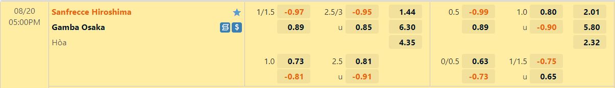 Nhận định Sanfrecce Hiroshima vs Gamba Osaka 17h00 ngày 208 (VĐQG Nhật 2022) 1
