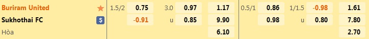 Nhận định, soi kèo Buriram vs Sukhothai 19h00 ngày 198 (VĐQG Thái Lan 202223) 1