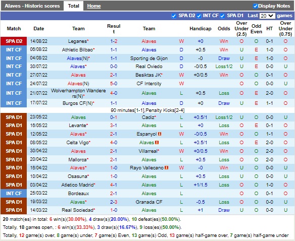 Nhận định Alaves vs Mirandes 03h00 ngày 208 (Hạng 2 Tây Ban Nha 2022) 3 Nhận định Alaves vs Mirandes 03h00 ngày 208 (Hạng 2 Tây Ban Nha 2022) 3