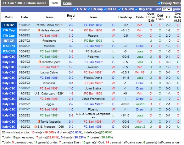 Nhận định Bari vs Palermo 01h45 ngày 208 (Hạng 2 Italia 2022) 3 Nhận định Bari vs Palermo 01h45 ngày 208 (Hạng 2 Italia 2022) 3