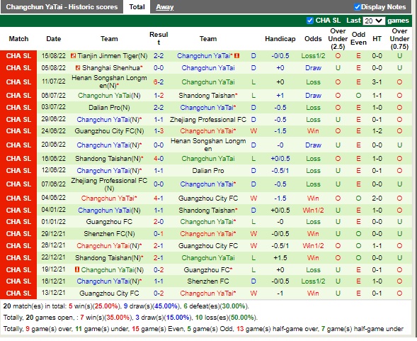 Nhận định Hebei vs Changchun Yatai 19h00 ngày 198 ( VĐQG Trung Quốc 2022) 4 Nhận định Hebei vs Changchun Yatai 19h00 ngày 198 ( VĐQG Trung Quốc 2022) 4