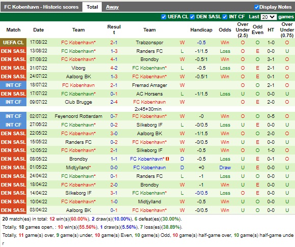 Nhận định Lyngby vs Copenhagen 00h00 ngày 208 (VĐQG Đan Mạch 2022) 4
