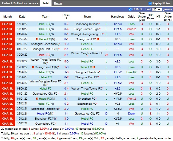 Nhận định Hebei vs Changchun Yatai 19h00 ngày 198 ( VĐQG Trung Quốc 2022) 3 Nhận định Hebei vs Changchun Yatai 19h00 ngày 198 ( VĐQG Trung Quốc 2022) 3