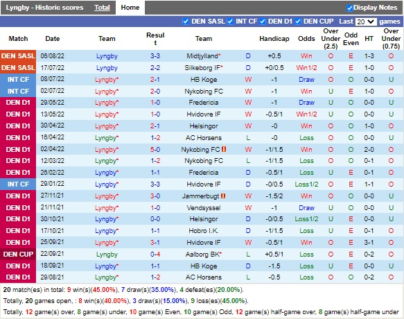 Nhận định Lyngby vs Copenhagen 00h00 ngày 208 (VĐQG Đan Mạch 2022) 3