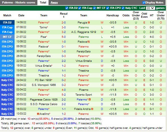 Nhận định Bari vs Palermo 01h45 ngày 208 (Hạng 2 Italia 2022) 4 Nhận định Bari vs Palermo 01h45 ngày 208 (Hạng 2 Italia 2022) 4