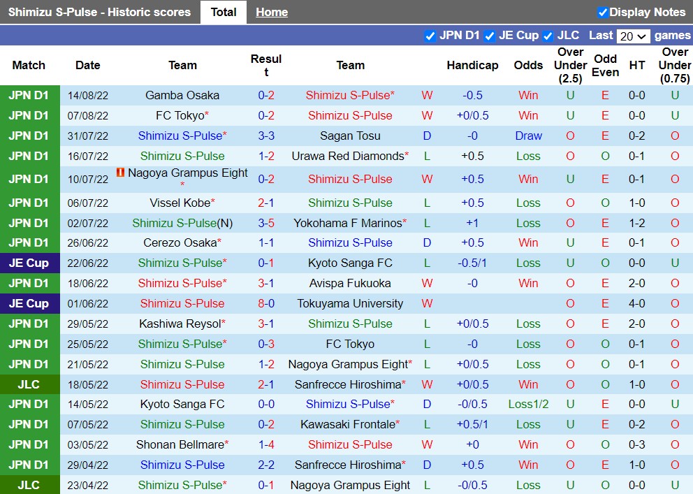 Nhận định Shimizu S-Pulse vs Kashiwa Reysol 16h00 ngày 208 (VĐQG Nhật 2022) 3