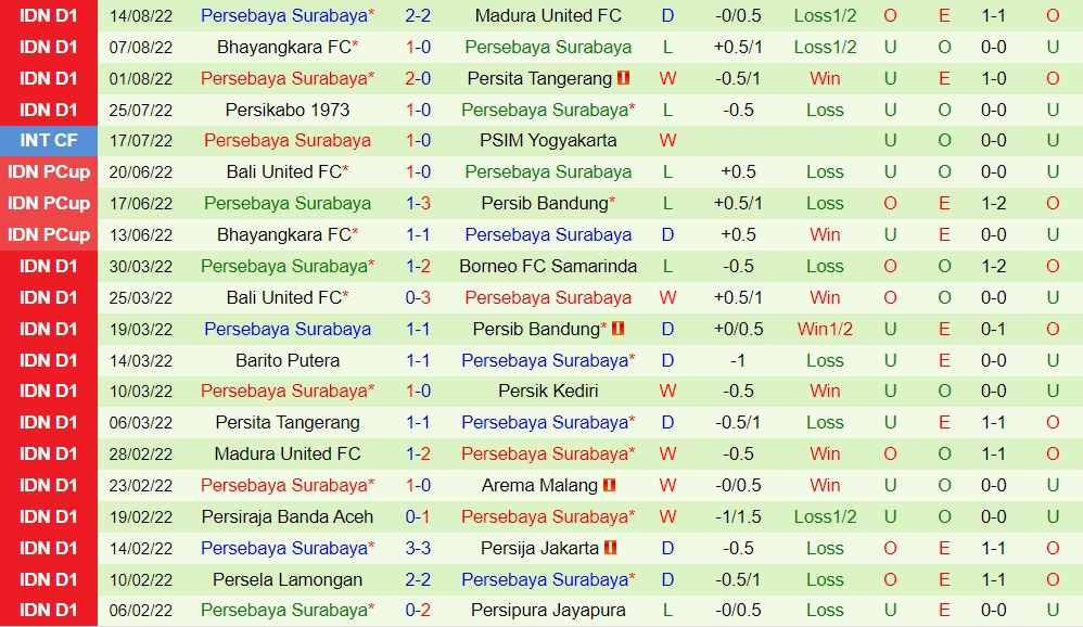 Nhận định Borneo vs Persebaya Surabaya 16h00 ngày 198 (VĐQG Indonesia 202223) 4