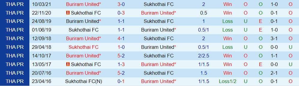 Nhận định Sanfrecce Hiroshima vs Gamba Osaka 17h00 ngày 208 (VĐQG Nhật 2022) 2