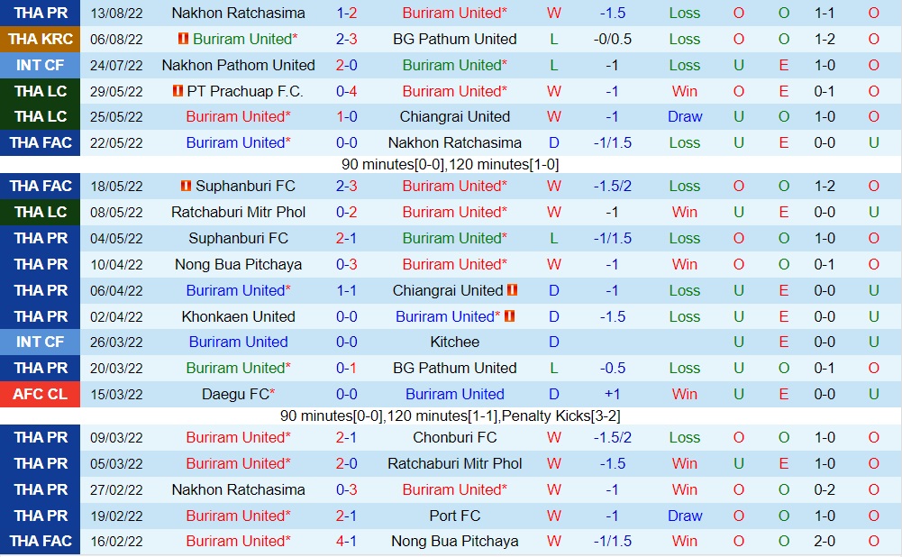 Nhận định Sanfrecce Hiroshima vs Gamba Osaka 17h00 ngày 208 (VĐQG Nhật 2022) 3