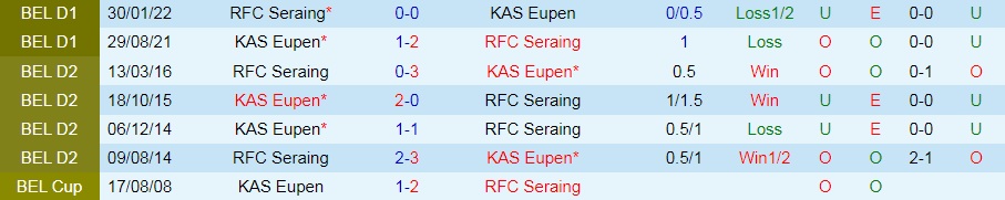 Nhận định bóng đá Eupen vs Seraing 1h45 ngày 208 (VĐQG Bỉ 202223) 2
