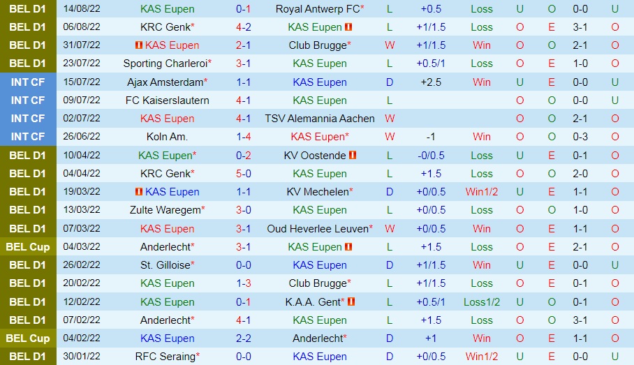 Nhận định bóng đá Eupen vs Seraing 1h45 ngày 208 (VĐQG Bỉ 202223) 3