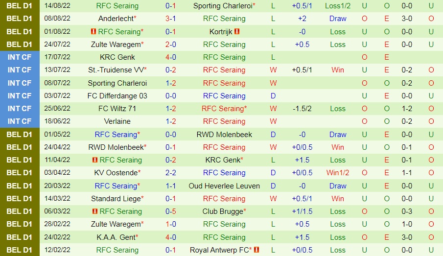Nhận định bóng đá Eupen vs Seraing 1h45 ngày 208 (VĐQG Bỉ 202223) 4
