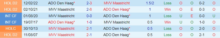 Nhận định Maastricht vs ADO Den Haag 1h00 ngày 208 (Hạng 2 Hà Lan 202223) 2 Nhận định Maastricht vs ADO Den Haag 1h00 ngày 208 (Hạng 2 Hà Lan 202223) 2