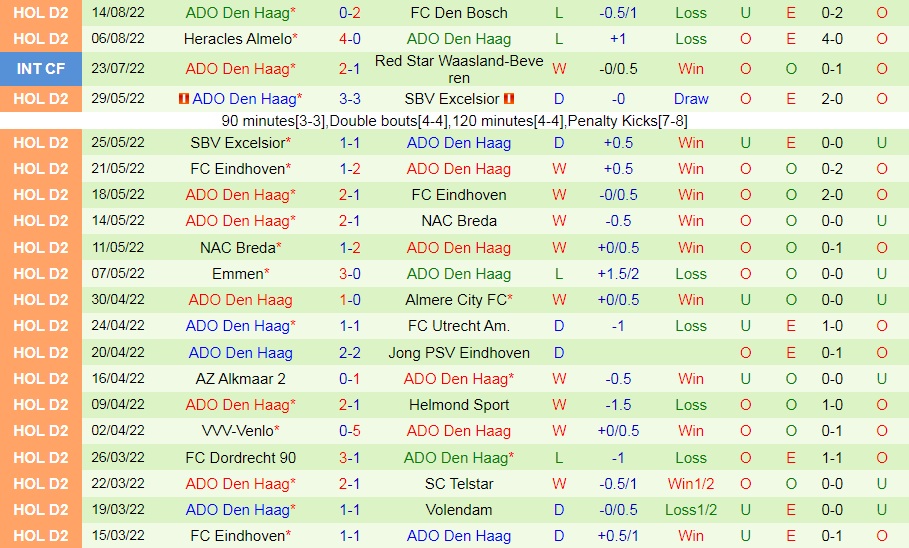 Nhận định Maastricht vs ADO Den Haag 1h00 ngày 208 (Hạng 2 Hà Lan 202223) 4 Nhận định Maastricht vs ADO Den Haag 1h00 ngày 208 (Hạng 2 Hà Lan 202223) 4