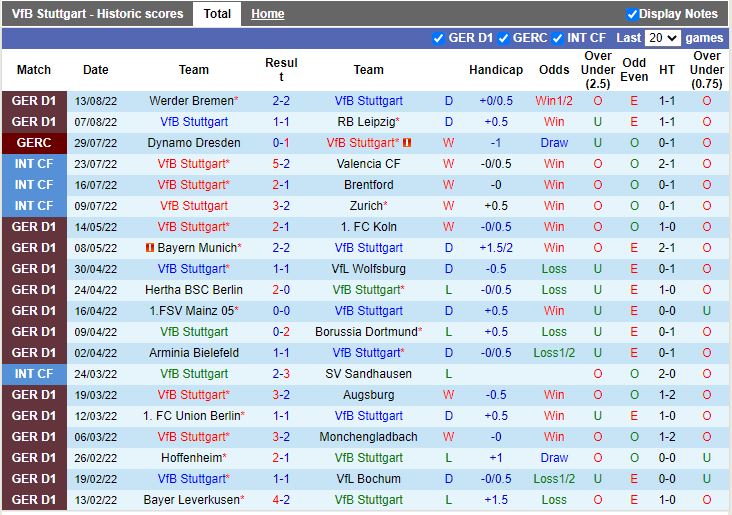 Nhận định Stuttgart vs Freiburg 20h30 ngày 208 (VĐQG Đức 202223) 3