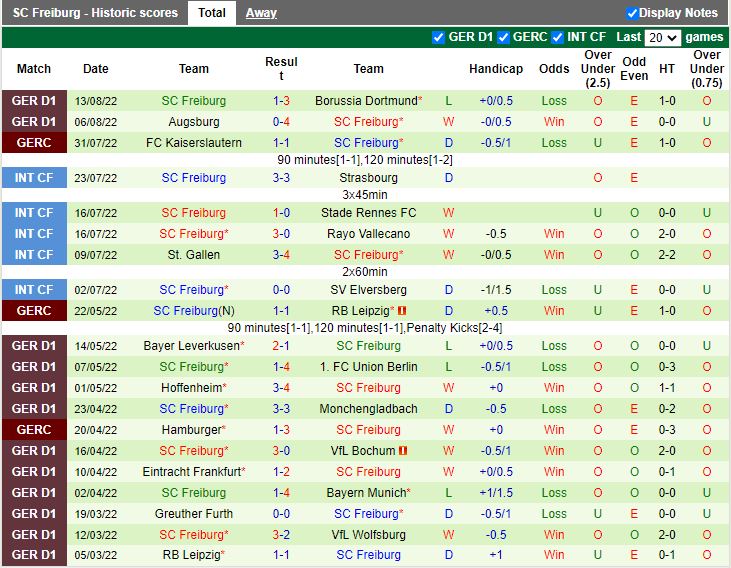 Nhận định Stuttgart vs Freiburg 20h30 ngày 208 (VĐQG Đức 202223) 4