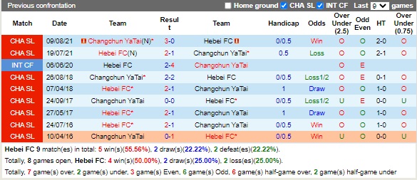 Nhận định Hebei vs Changchun Yatai 19h00 ngày 198 ( VĐQG Trung Quốc 2022) 2 Nhận định Hebei vs Changchun Yatai 19h00 ngày 198 ( VĐQG Trung Quốc 2022) 2